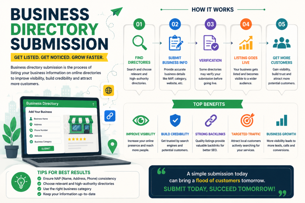 5 Advanced Business Directory Submission Rules for Enterprise Guest Bloggers
